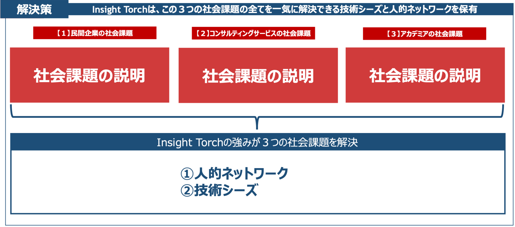 InsighTorchの強み | InsightTorch株式会社