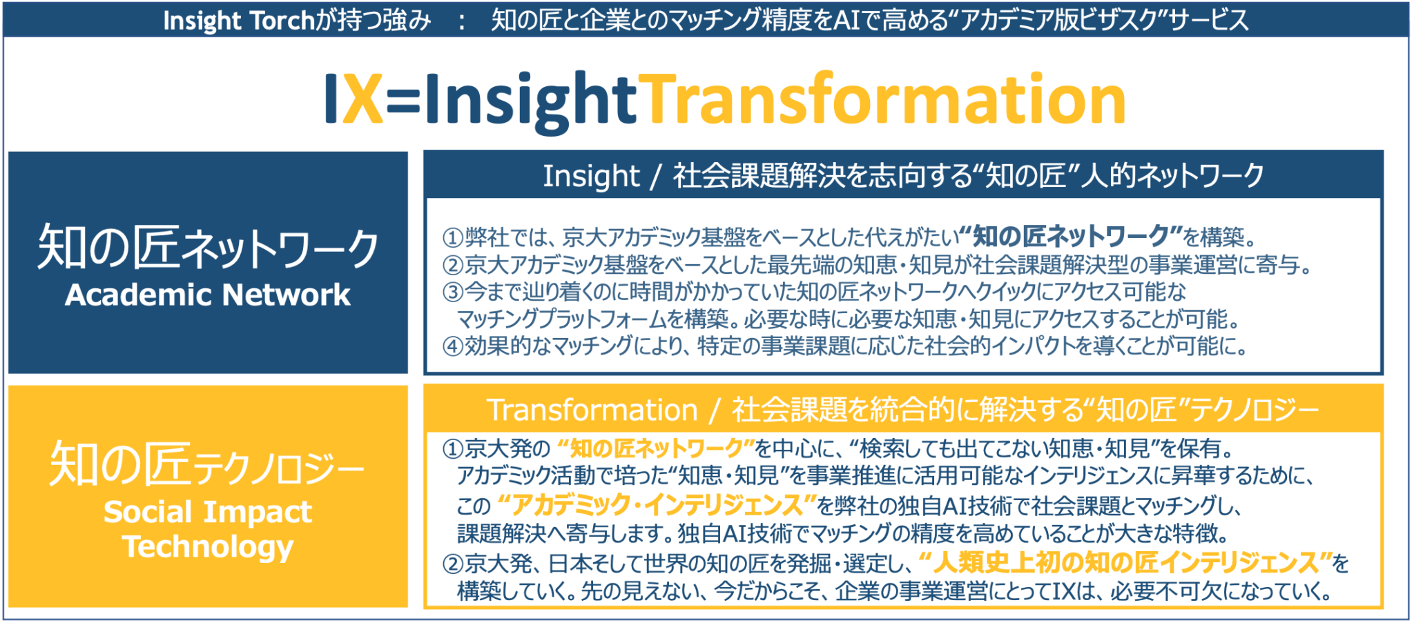 InsightTorchが提供するIX | InsightTorch株式会社