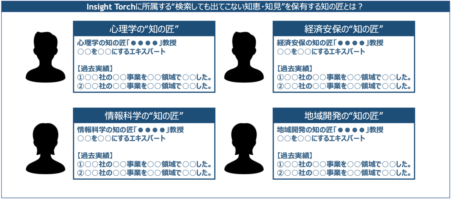 InsighTorchの強み | InsightTorch株式会社