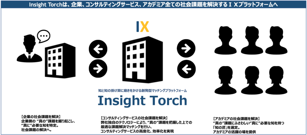 InsightTorchが提供するIX | InsightTorch株式会社